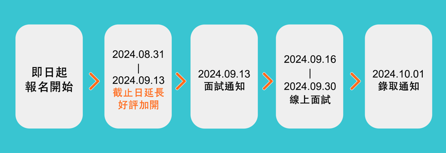 徵選時程_更新 徵選時程_更新
