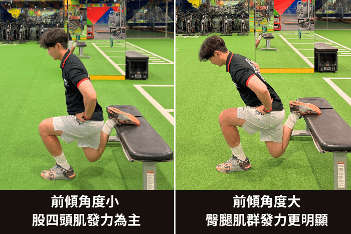 保加利亞分腿蹲 前傾角度