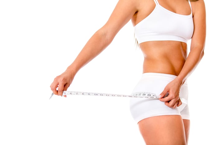 BMI 身體質量指數 體脂率 Body fat 體重管理
